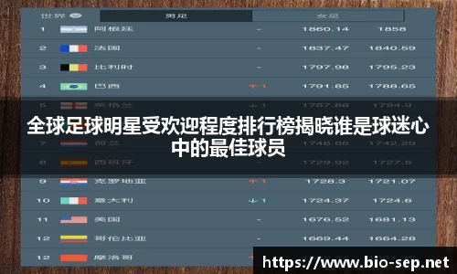 全球足球明星受欢迎程度排行榜揭晓谁是球迷心中的最佳球员